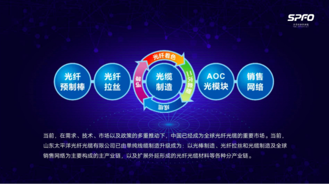 5G帶來無限機遇 太平洋光纖光纜聚焦光通信全產業鏈條 5G帶來無限機遇 太平洋光纖光纜聚焦光通信全產業鏈條
