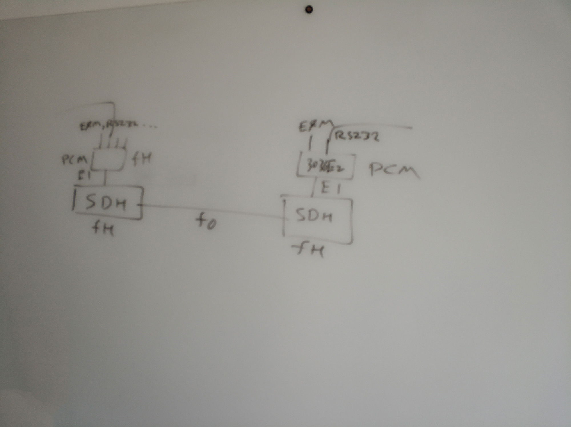 伊朗客戶提出的項目應用